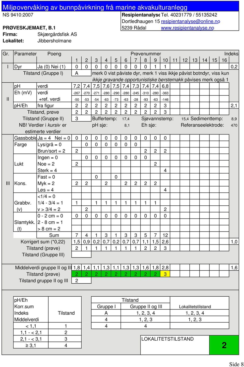 Parameter Poeng Prøvenummer Indeks 1 2 3 4 5 6 7 8 9 10 11 12 13 14 15 16 I Dyr Ja (0) Nei (1) 0 0 0 0 0 0 0 0 1 1 0,2 Tilstand (Gruppe I) A merk 0 vist påviste dyr, merk 1 viss ikkje påvist botndyr,