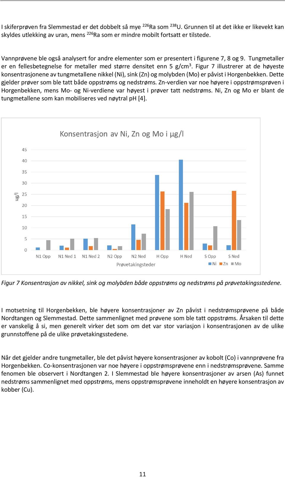 Figur 7 illustrerer at de høyeste konsentrasjonene av tungmetallene nikkel (Ni), sink (Zn) og molybden (Mo) er påvist i Horgenbekken. Dette gjelder prøver som ble tatt både røms og røms.