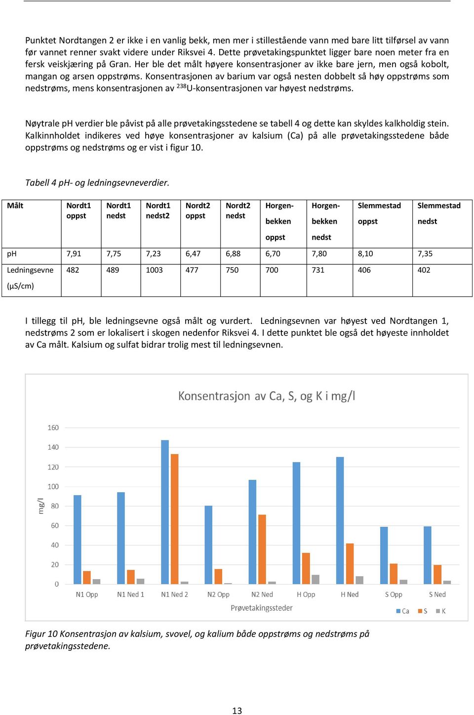 Konsentrasjonen av barium var også nesten dobbelt så høy røms som røms, mens konsentrasjonen av 238 U-konsentrasjonen var høyest røms.