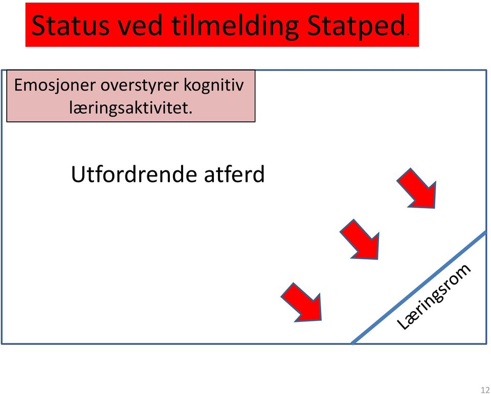 Emosjoner overstyrer