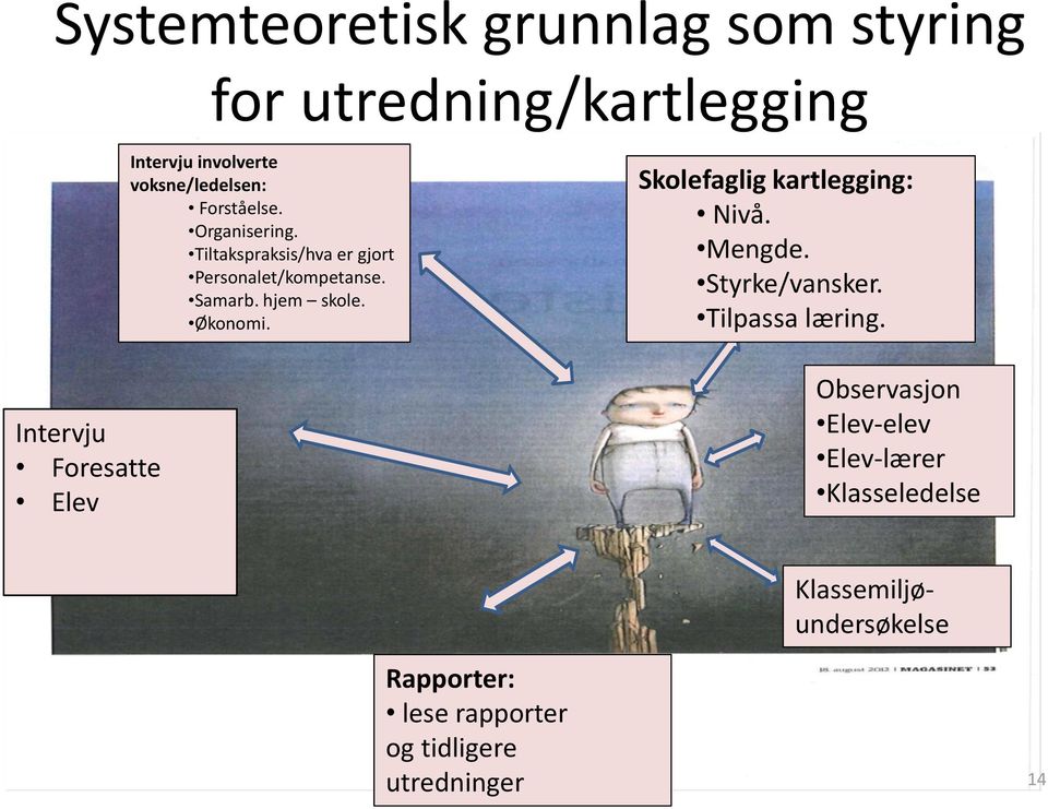 hjem skole. Økonomi. Skolefaglig kartlegging: Nivå. Mengde. Styrke/vansker. Tilpassa læring.