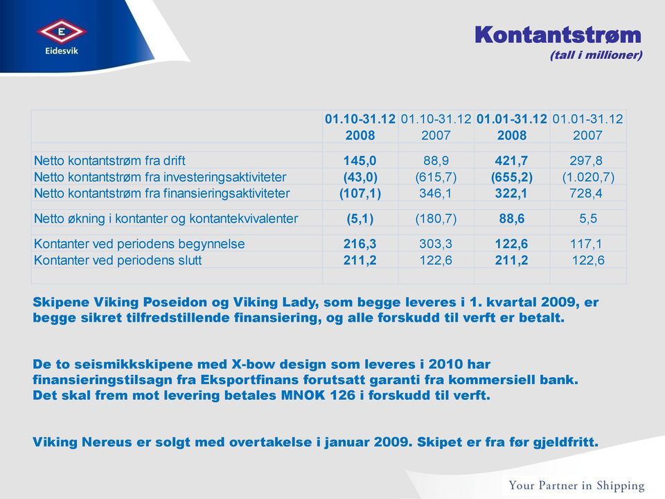 020,7) Netto kontantstrøm fra finansieringsaktiviteter (107,1) 346,1 322,1 728,4 Netto økning i kontanter og kontantekvivalenter (5,1) (180,7) 88,6 5,5 Kontanter ved periodens begynnelse 216,3 303,3