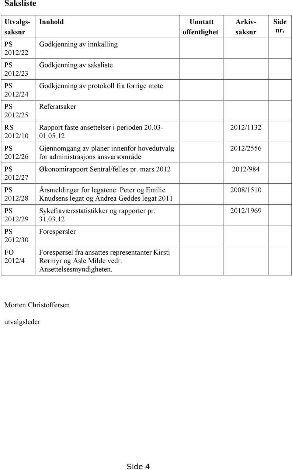 12 Gjennomgang av planer innenfor hovedutvalg for administrasjons ansvarsområde Unntatt offentlighet Utvalgssaksnr Arkivsaksnr 2012/1132 2012/2556 Økonomirapport Sentral/felles pr.