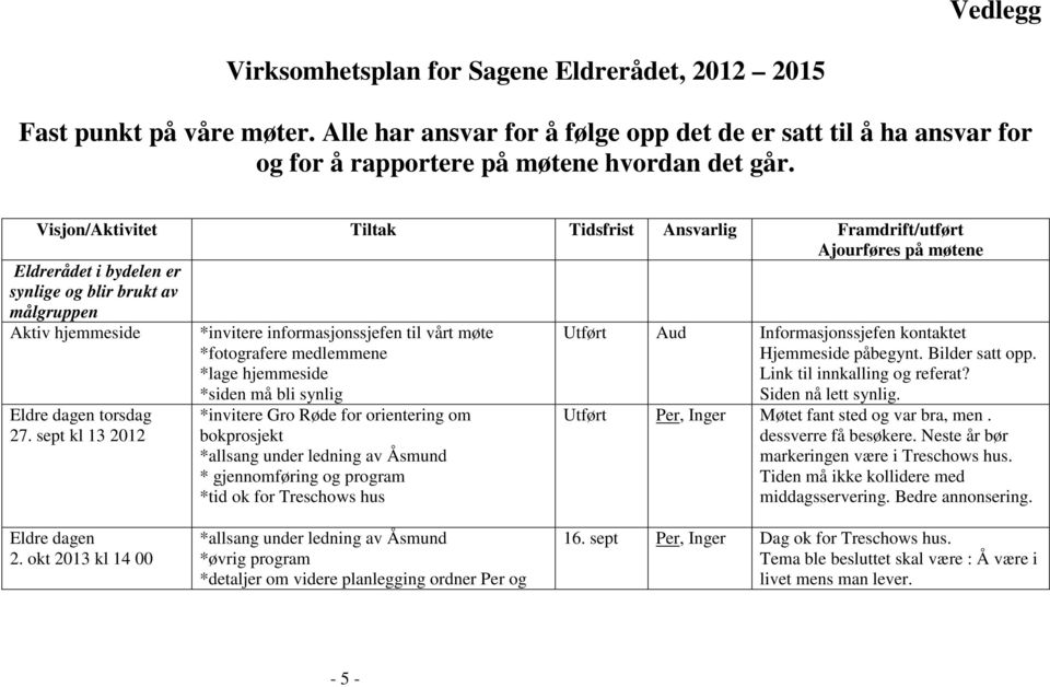 sept kl 13 2012 *invitere informasjonssjefen til vårt møte *fotografere medlemmene *lage hjemmeside *siden må bli synlig *invitere Gro Røde for orientering om bokprosjekt *allsang under ledning av