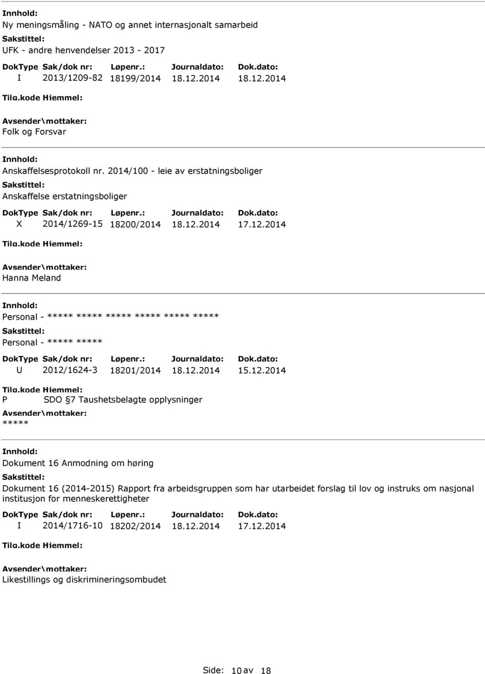 2014/100 - leie av erstatningsboliger Anskaffelse erstatningsboliger X 2014/1269-15 18200/2014 Hanna Meland Personal -