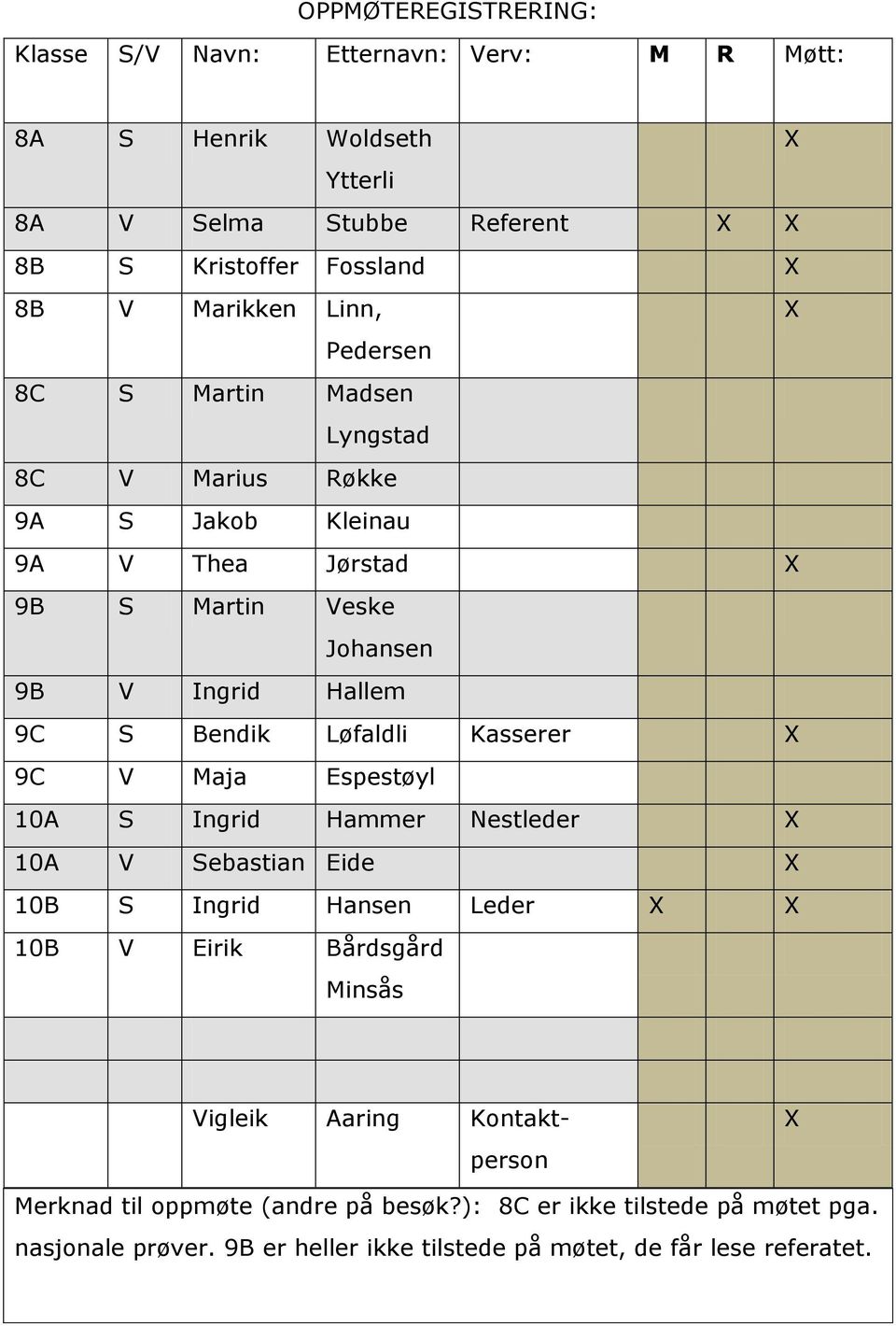 Løfaldli Kasserer 9C V Maja Espestøyl 10A S Ingrid Hammer Nestleder 10A V Sebastian Eide 10B S Ingrid Hansen Leder 10B V Eirik Bårdsgård Minsås Vigleik Aaring