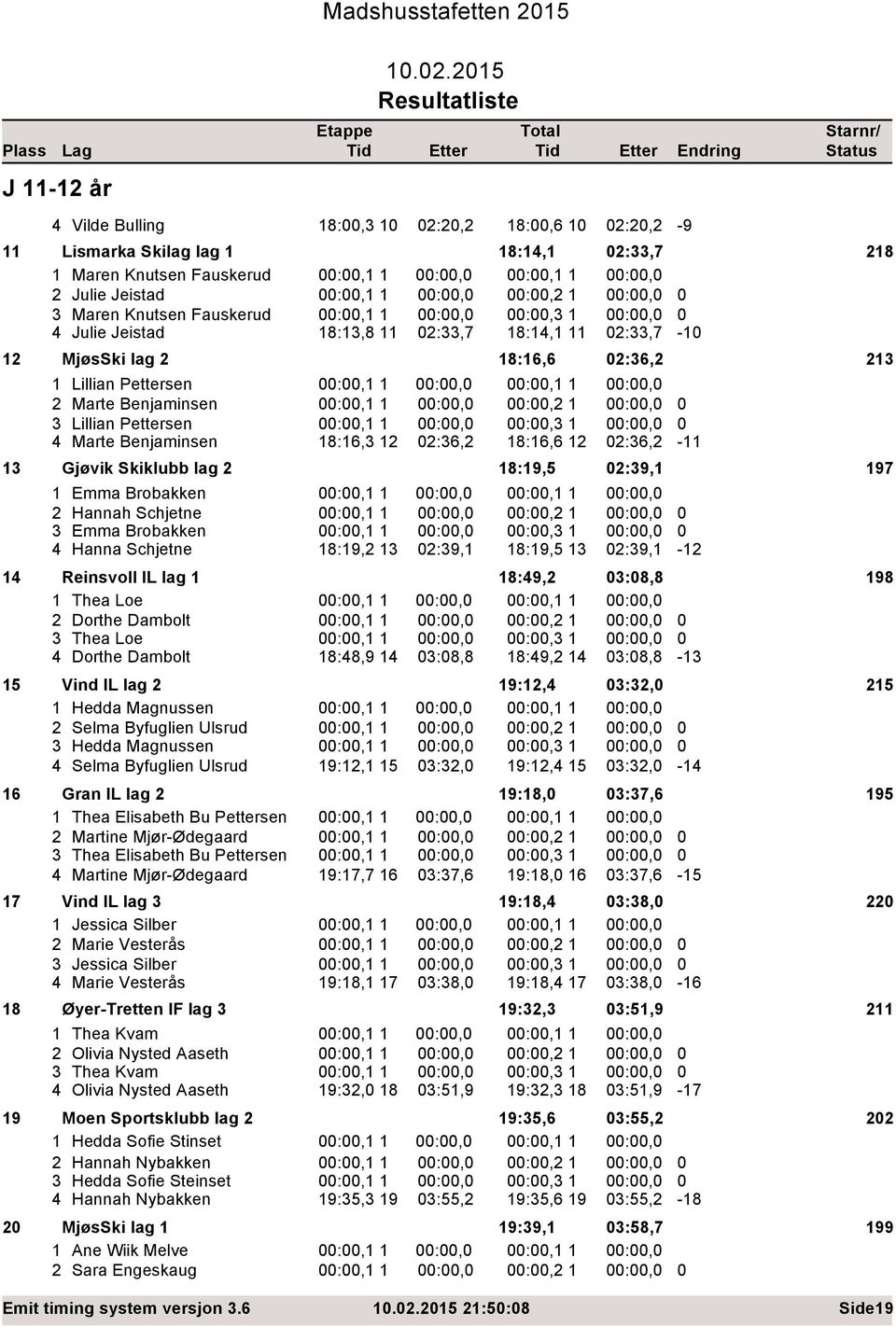 18:13,8 11 :33,7 18:1,1 11 :33,7-1 1 MjøsSki lag 18:16,6 :36, 13 1 Lillian Pettersen :,1 1 :,1 1 Marte Benjaminsen :,1 1 :, 1 3 Lillian Pettersen :,1 1 :,3 1 Marte Benjaminsen 18:16,3 1 :36, 18:16,6