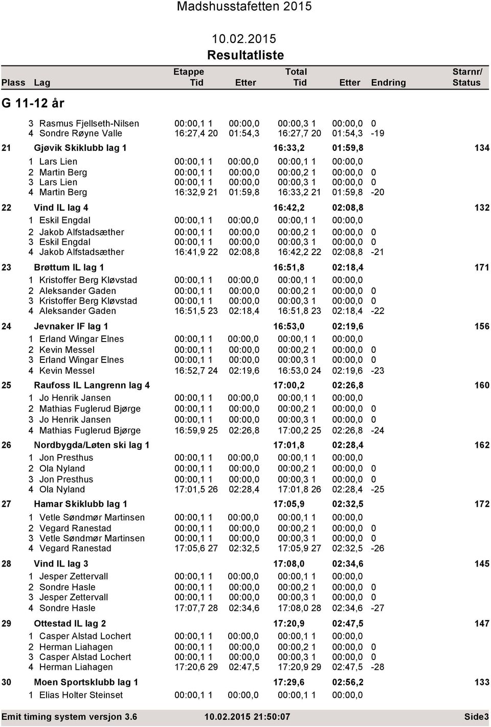 Martin Berg 16:3,9 1 1:59,8 16:33, 1 1:59,8 Vind IL lag 16:, :8,8 13 1 Eskil Engdal :,1 1 :,1 1 Jakob Alfstadsæther :,1 1 :, 1 3 Eskil Engdal :,1 1 :,3 1 Jakob Alfstadsæther 16:1,9 :8,8 16:, :8,8-1 3