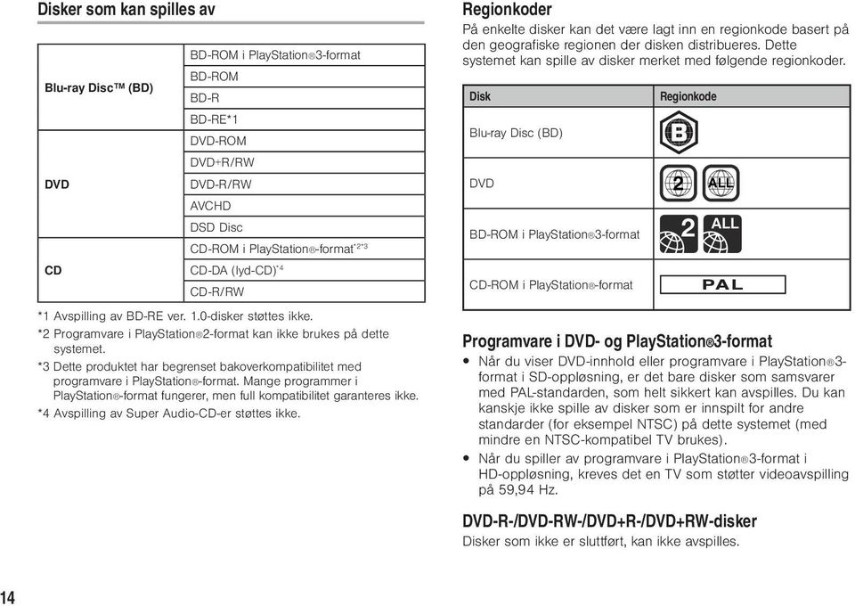 *3 Dette produktet har begrenset bakoverkompatibilitet med programvare i PlayStation -format. Mange programmer i PlayStation -format fungerer, men full kompatibilitet garanteres ikke.