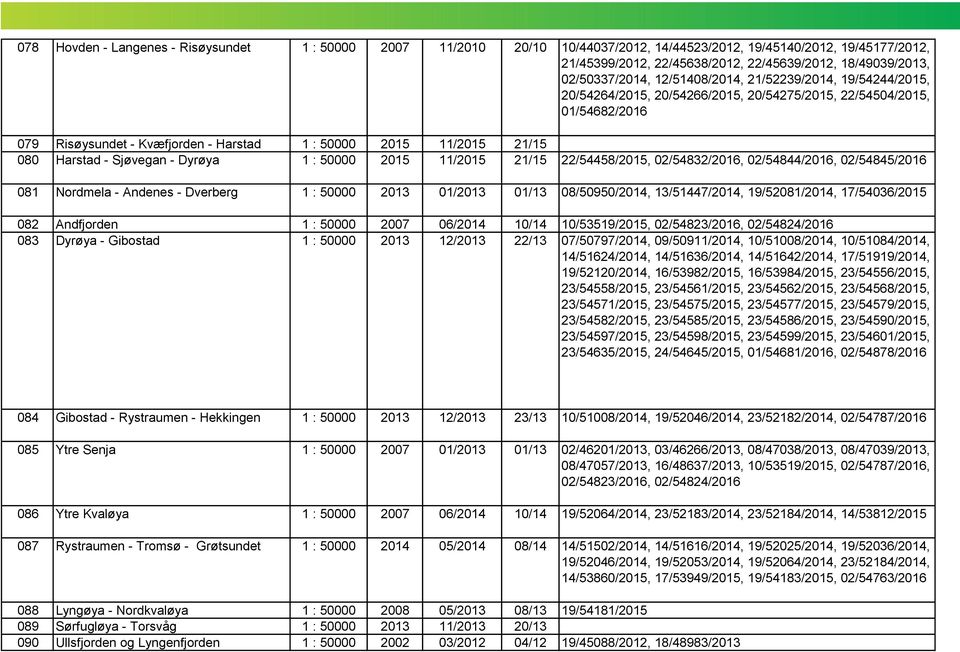 - Sjøvegan - Dyrøya 1 : 50000 2015 11/2015 21/15 22/54458/2015, 02/54832/2016, 02/54844/2016, 02/54845/2016 081 Nordmela - Andenes - Dverberg 1 : 50000 2013 01/2013 01/13 08/50950/2014,