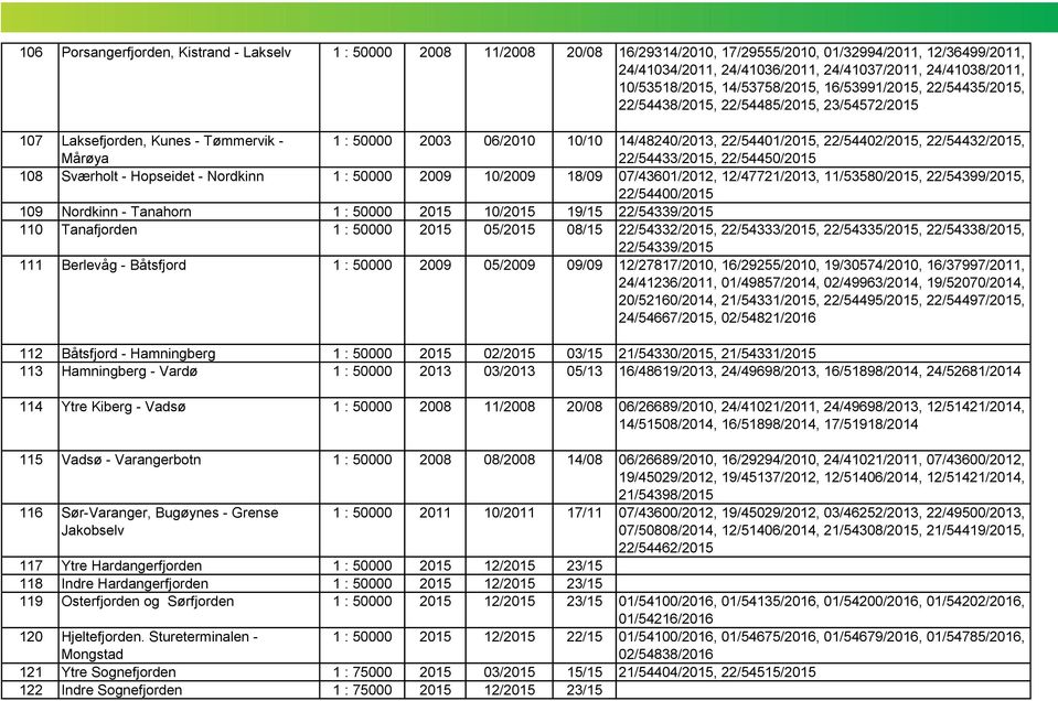 22/54401/2015, 22/54402/2015, 22/54432/2015, 22/54433/2015, 22/54450/2015 108 Sværholt - Hopseidet - Nordkinn 1 : 50000 2009 10/2009 18/09 07/43601/2012, 12/47721/2013, 11/53580/2015, 22/54399/2015,