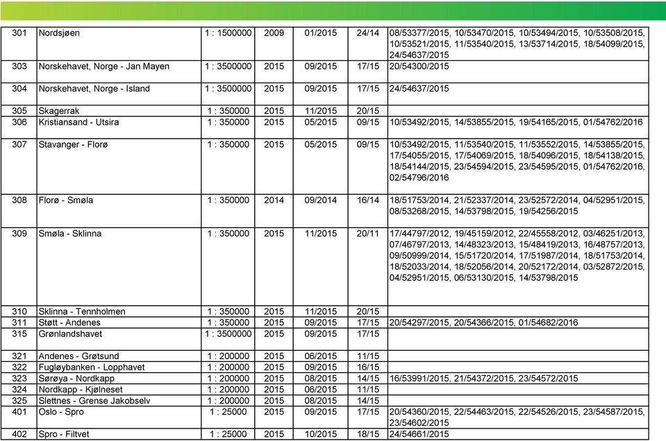 Kristiansand - Utsira 1 : 350000 2015 05/2015 09/15 10/53492/2015, 14/53855/2015, 19/54165/2015, 01/54762/2016 307 Stavanger - Florø 1 : 350000 2015 05/2015 09/15 10/53492/2015, 11/53540/2015,