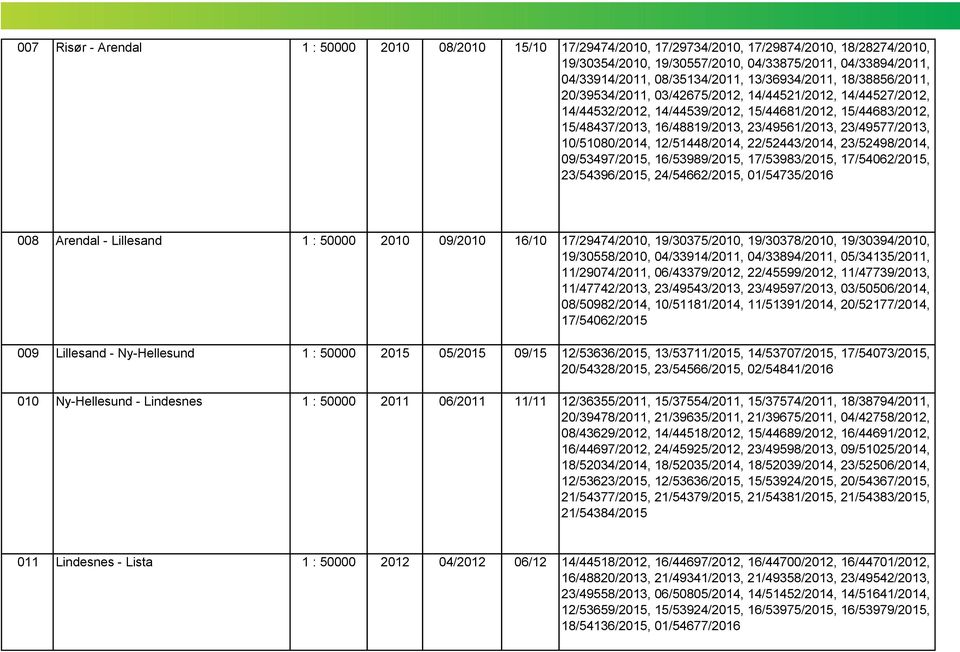 23/49577/2013, 10/51080/2014, 12/51448/2014, 22/52443/2014, 23/52498/2014, 09/53497/2015, 16/53989/2015, 17/53983/2015, 17/54062/2015, 23/54396/2015, 24/54662/2015, 01/54735/2016 008 Arendal -