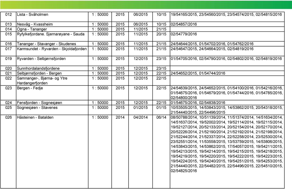 Sjernarøyane - Sauda 1 : 50000 2015 11/2015 20/15 02/54779/2016 016 Tananger - Stavanger - Skudenes 1 : 50000 2015 11/2015 21/15 24/54644/2015, 01/54702/2016, 01/54762/2016 017 Karmsundet - Ryvarden