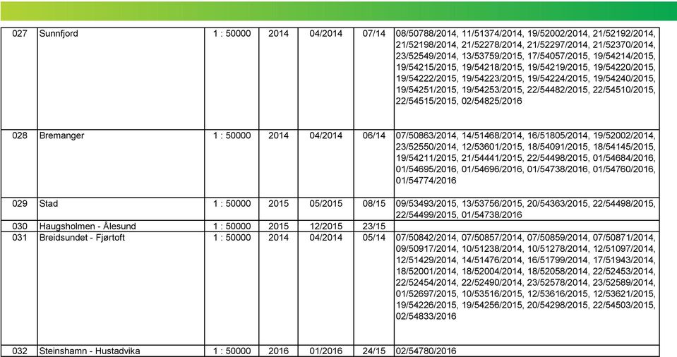 22/54510/2015, 22/54515/2015, 02/54825/2016 028 Bremanger 1 : 50000 2014 04/2014 06/14 07/50863/2014, 14/51468/2014, 16/51805/2014, 19/52002/2014, 23/52550/2014, 12/53601/2015, 18/54091/2015,