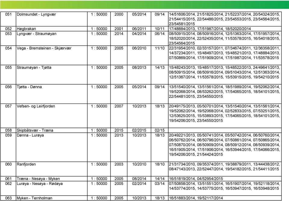 18/52020/2014, 22/52435/2014, 11/53578/2015, 16/54018/2015, 23/54564/2015 054 Vega - Bremsteinen - Skjærvær 1 : 50000 2005 06/2010 11/10 22/31954/2010, 02/33157/2011, 07/34674/2011, 12/36358/2011,