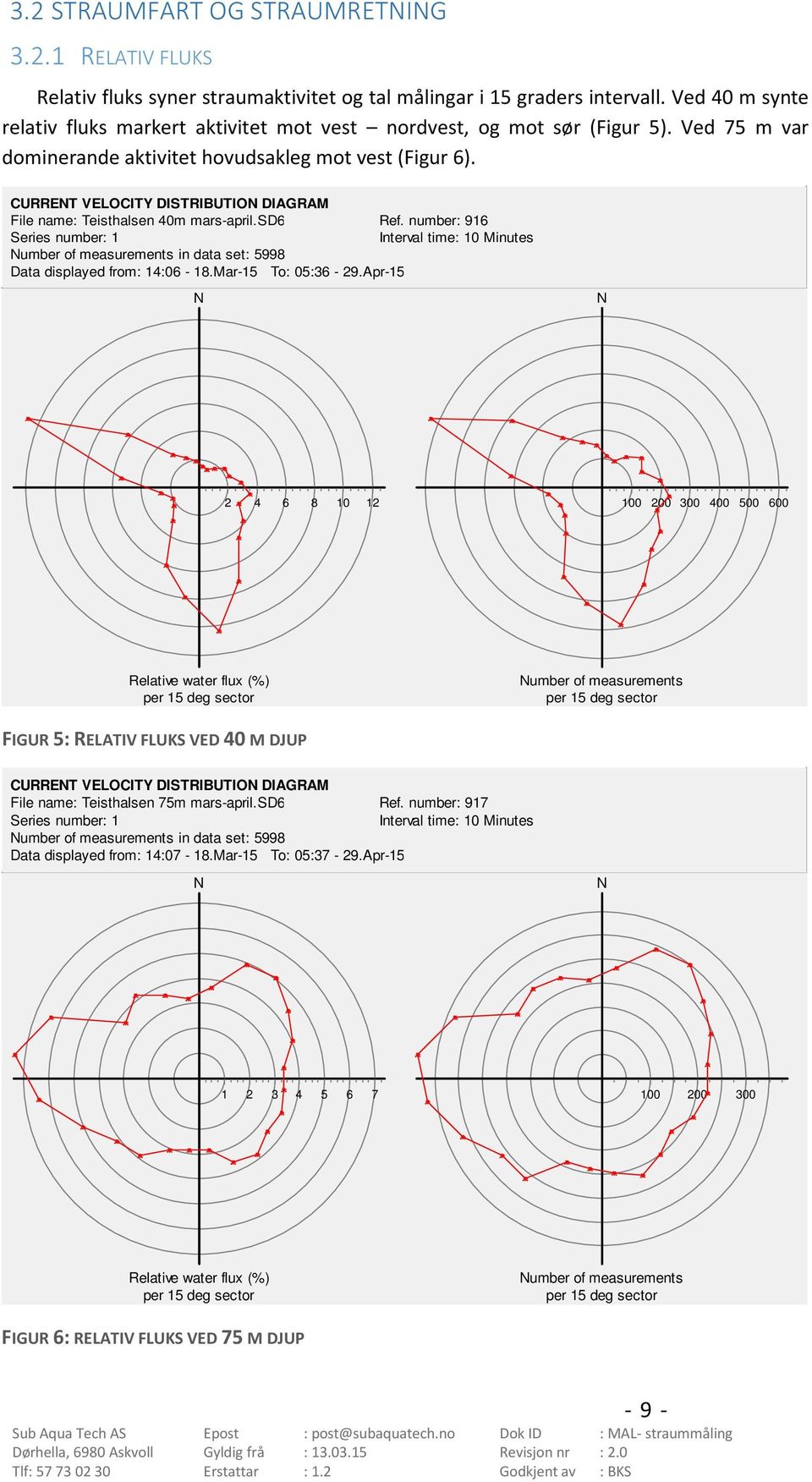 CURRENT VELOCITY DISTRIBUTION DIAGRAM File name: Teisthalsen m mars-april.sd6 Ref. number: 96 Data displayed from: :6-8.Mar-5 To: 5:36-9.