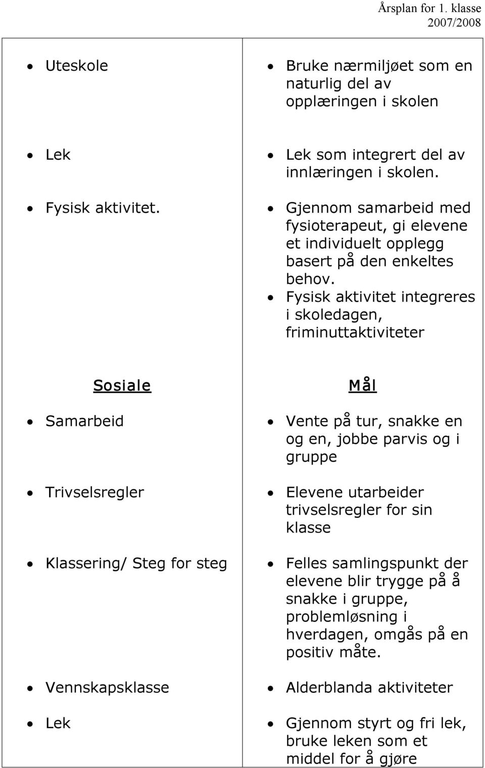 Fysisk aktivitet integreres i skoledagen, friminuttaktiviteter Sosiale Samarbeid Trivselsregler Klassering/ Steg for steg Vennskapsklasse Lek Mål Vente på tur, snakke en og