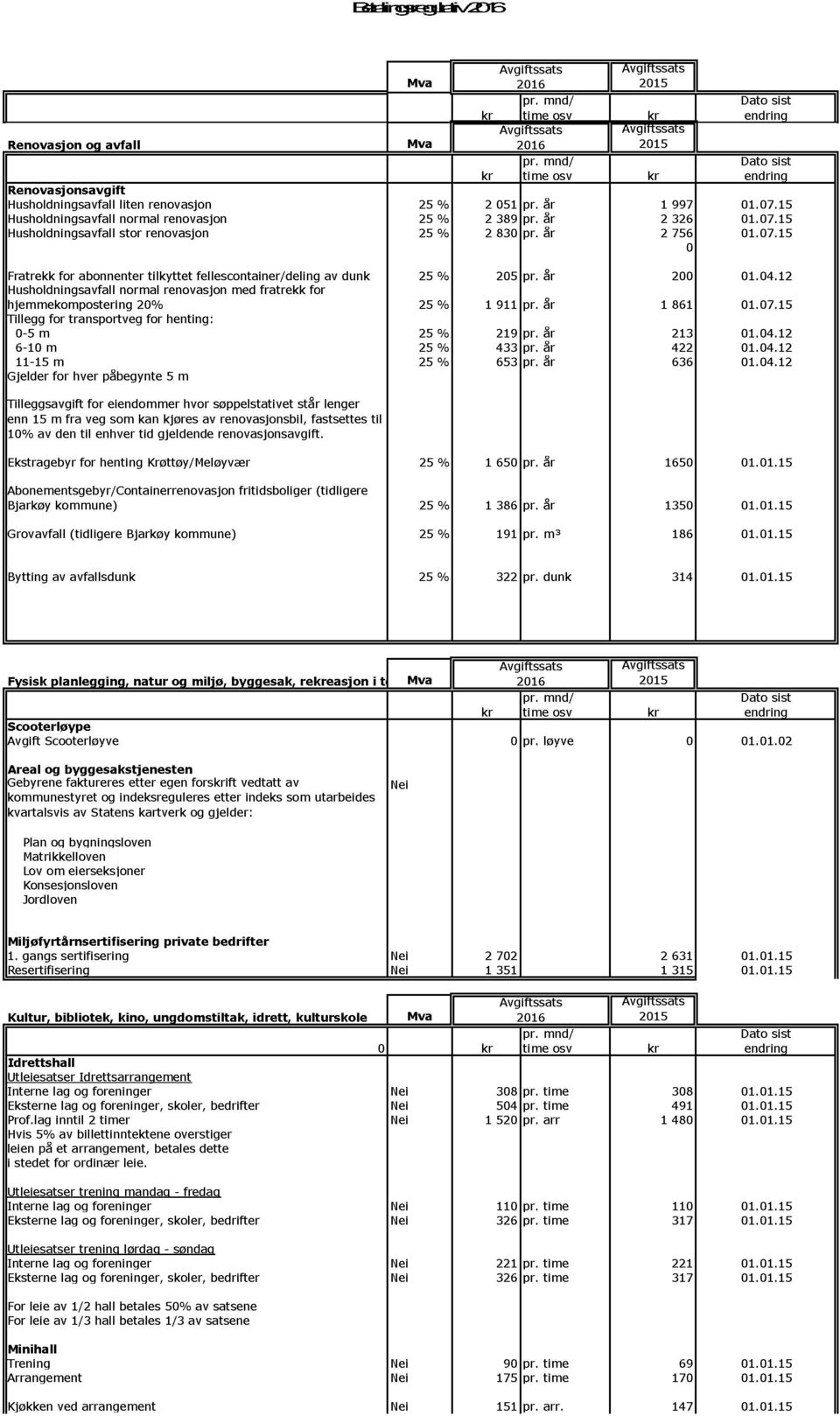 12 Husholdningsavfall normal renovasjon med fratrekk for hjemmekompostering 20% 25 % 1 911 pr. år 1 861 01.07.15 Tillegg for transportveg for henting: 0-5 m 25 % 219 pr. år 213 01.04.