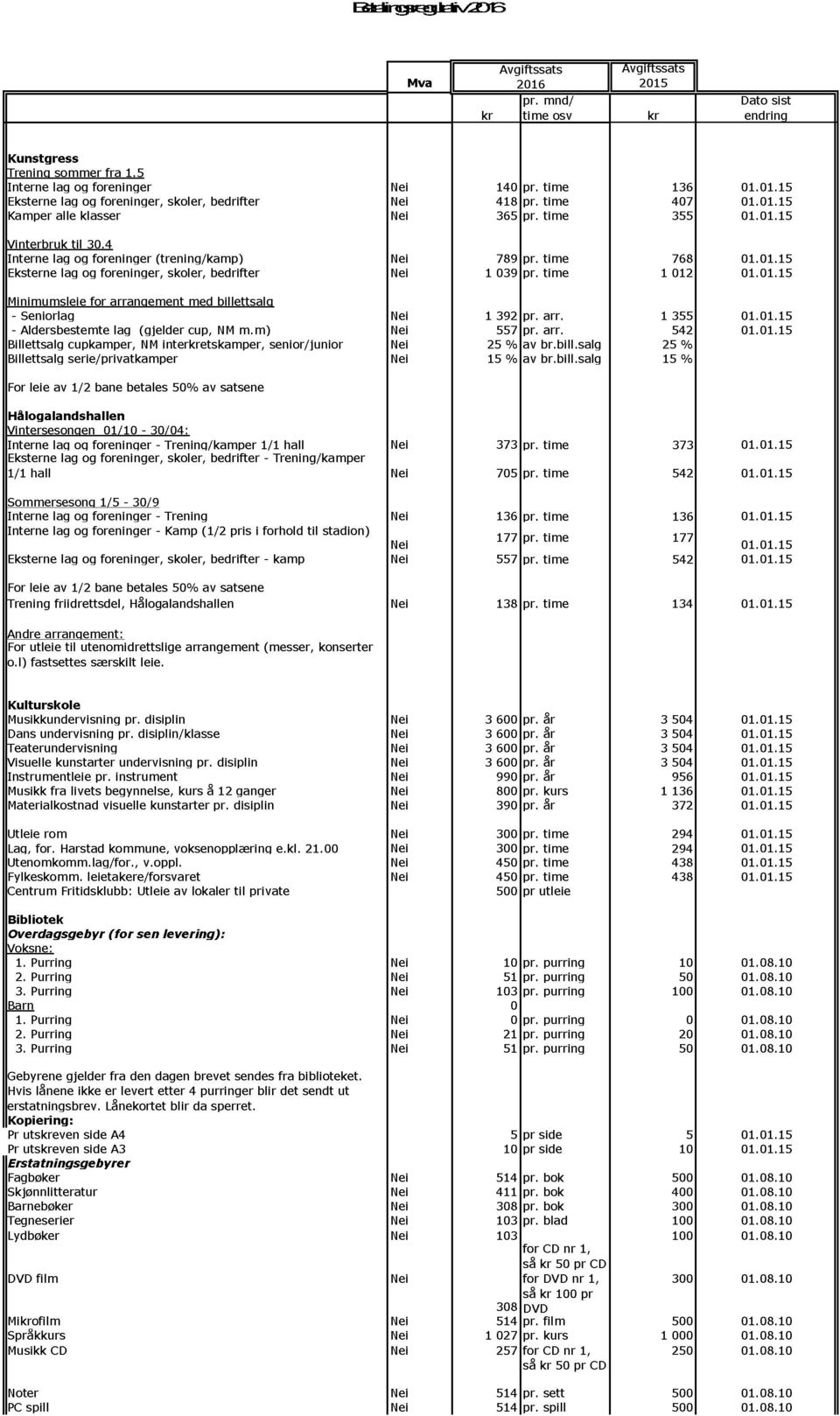 arr. 1 355 01.01.15 - Aldersbestemte lag (gjelder cup, N M m.m) 557 pr. arr. 542 01.01.15 Billettsalg cupkamper, N M interetskamper, senior/junior 25 % av br.bill.