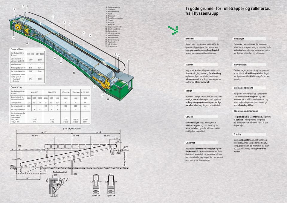 Palettløpkontroll Føringsskinner Bærekonstruksjon Palettkjede Håndlistdrev Drivverkenhet Ti gode grunner for rulletrapper og rullefortau fra ThyssenKrupp.