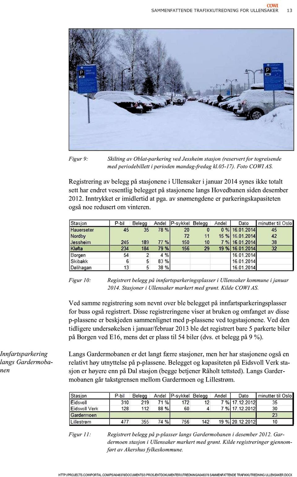 av snømengdene er parkeringskapasiteten ogsånoeredusertom vinteren. Figur 10: Registrertbeleggpå innfartsparkeringsplasseri Ullensakerkommunei januar 2014.Stasjoneri Ullensakermarkertmedgrønt.