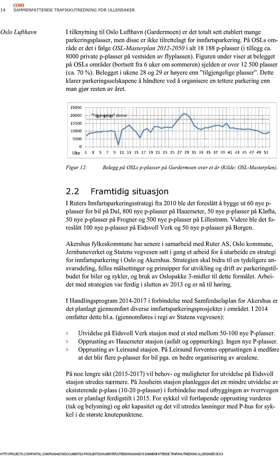 figurenunderviserat belegget på OSLsområder(bortsettfra 6 ukerom sommeren)sjeldener over12 500plasser (ca.70 %). Beleggeti ukene28 og 29 er høyereenn tilgjengelige plasser.