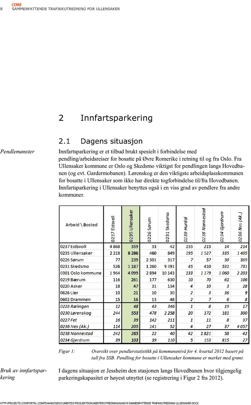 Fra Ullensakerkommuneer Osloog Skedsmoviktigst for pendlingenlangshovedbanen(og evt. Gardermobanen).