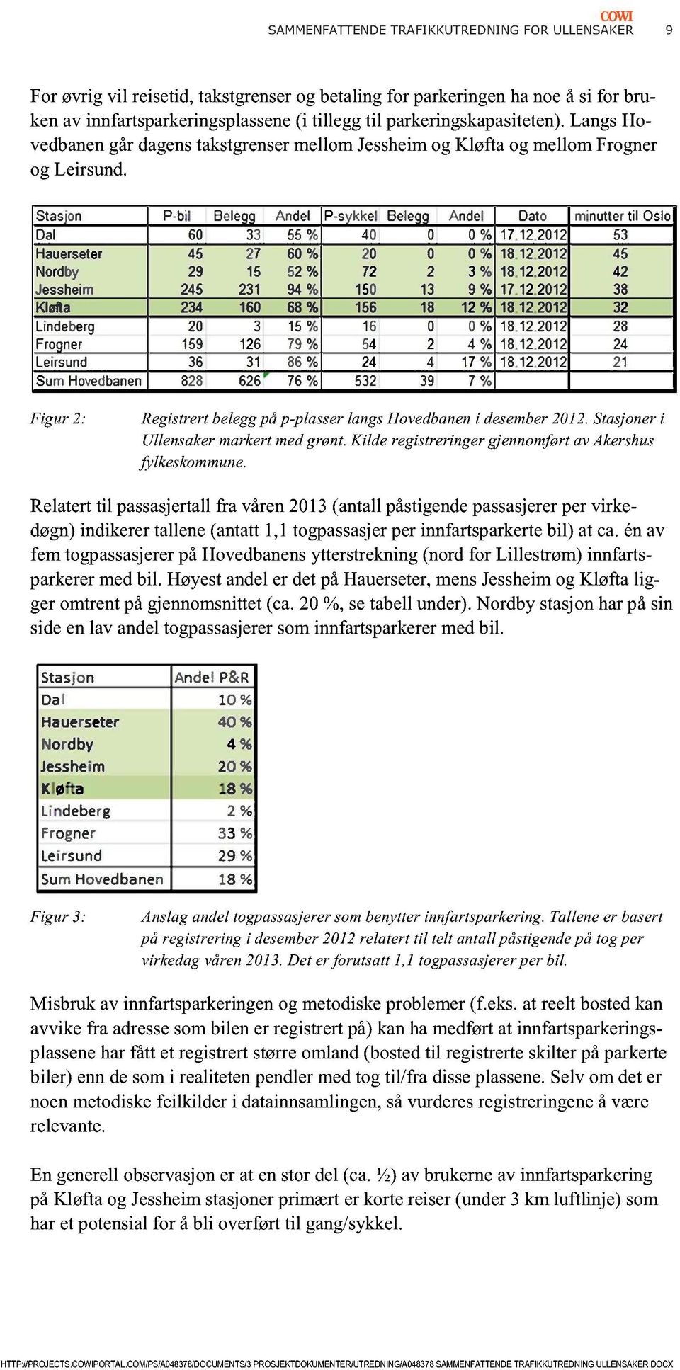 Kilde registreringergjennomførtav Akershus fylkeskommune.