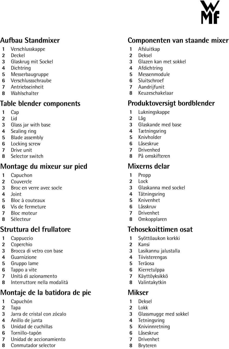 de fermeture 7 Bloc moteur 8 Sélecteur Struttura del frullatore 1 Cappuccio 2 Coperchio 3 Brocca di vetro con base 4 Guarnizione 5 Gruppo lame 6 Tappo a vite 7 Unità di azionamento 8 Interruttore