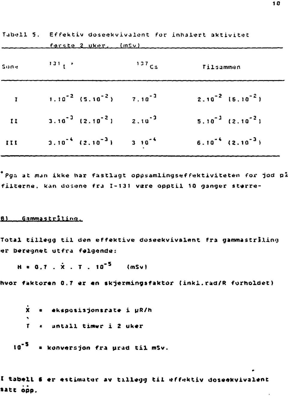 Total tillegg til den effektive doseekvivalent fra gammastriling er peregnet utfra felgende: H * 0.7. X. T. 1Q~ 5 (msvl hvor faktoren 0.7 er «n sk'jermingsf aktor tinkl.