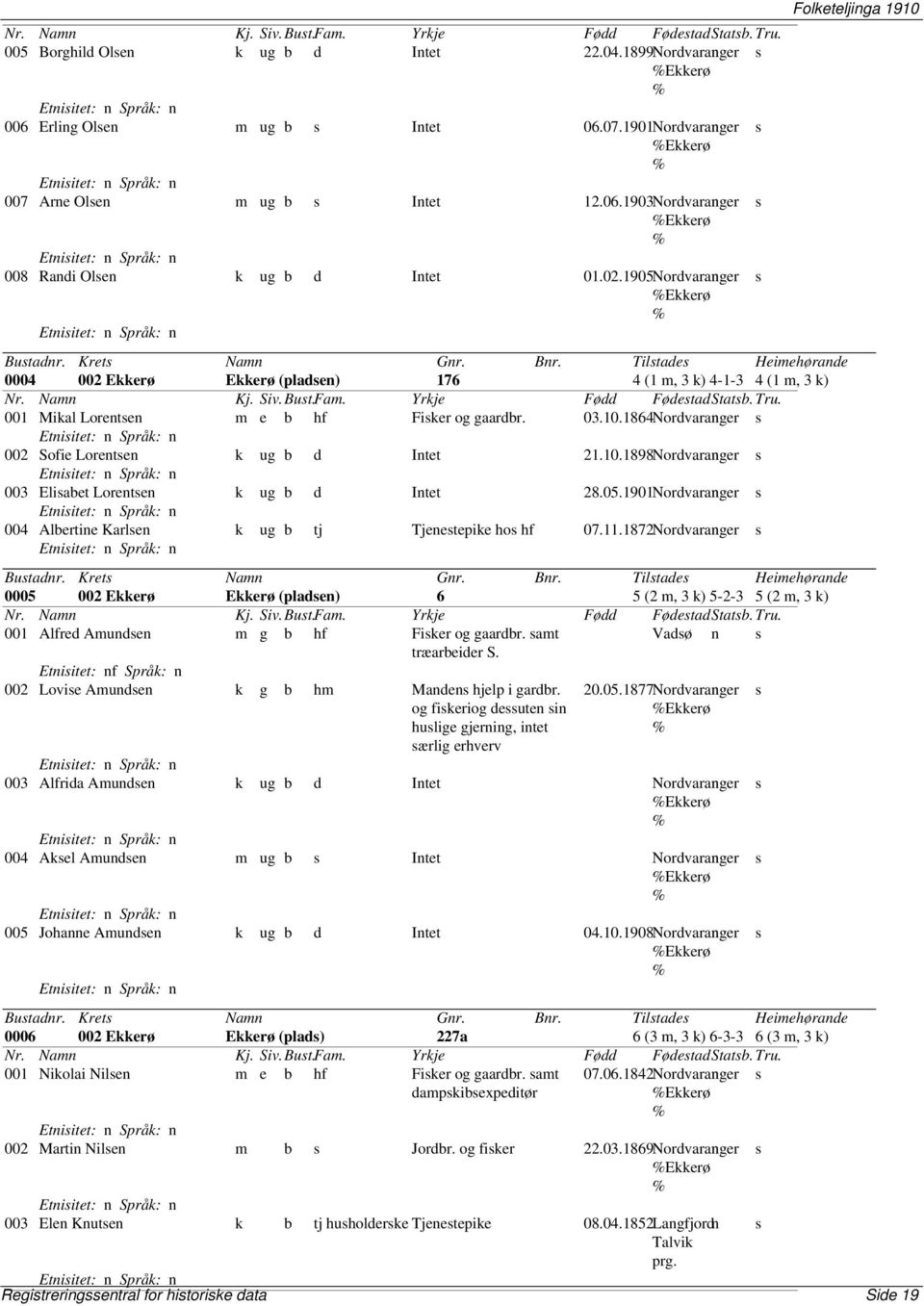 1905Nordvaranger Ekkerø Etniitet: n Språk: n Butadnr. Kret Namn Gnr. Bnr. Tiltade Heimehørande 0004 002 Ekkerø Ekkerø (pladen) 176 4 (1 m, 3 k) 4-1-3 4 (1 m, 3 k) Nr. Namn Kj. Siv. But.Fam.