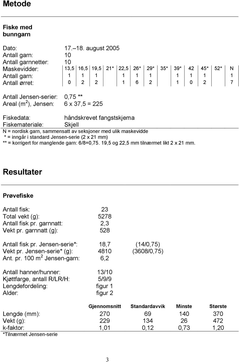 Jensen-serier: 0,75 ** Areal (m 2 ), Jensen: 6 x 37,5 = 225 Fiskedata: håndskrevet fangstskjema Fiskemateriale: Skjell N = nordisk garn, sammensatt av seksjoner med ulik maskevidde * = inngår i