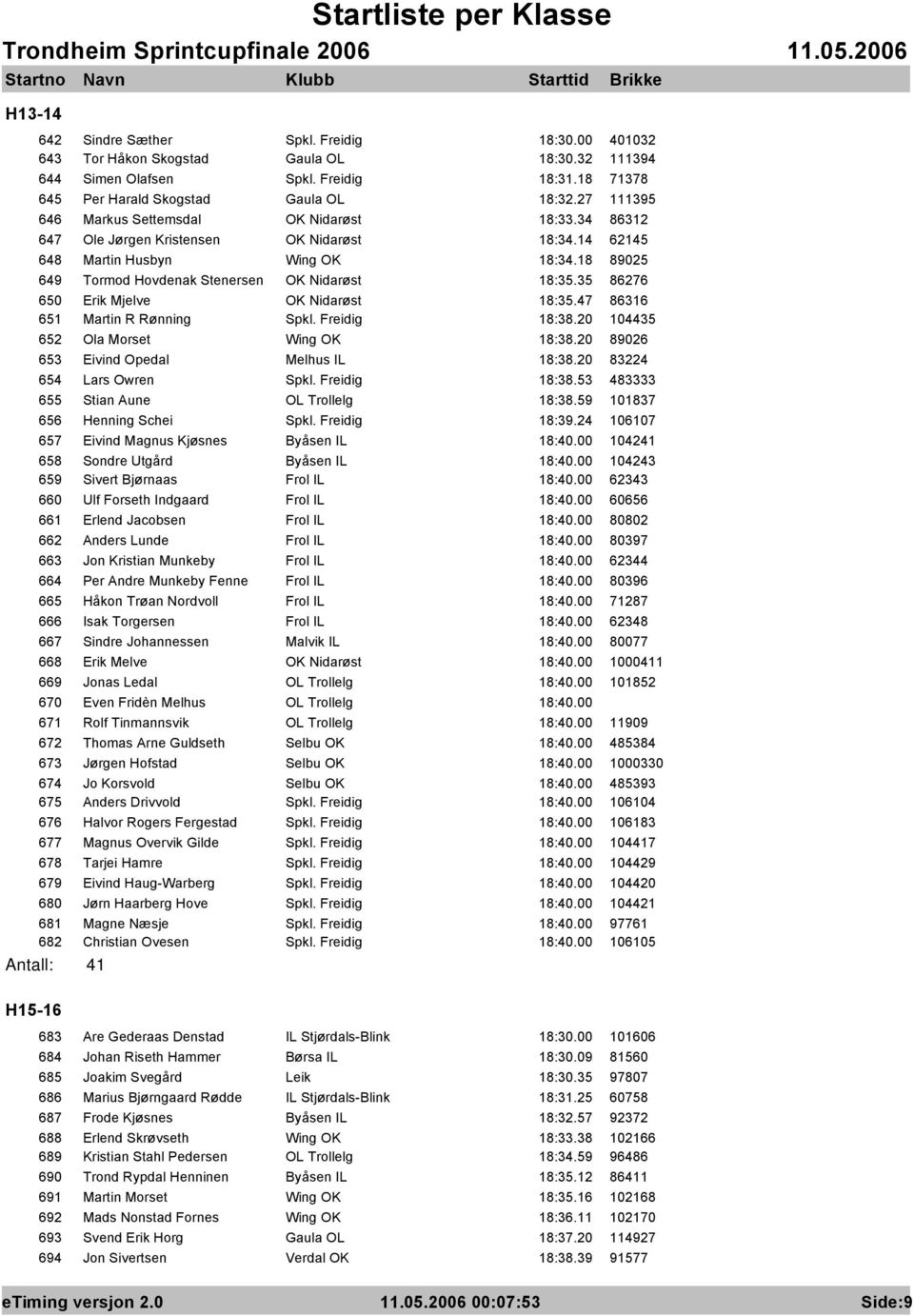 18 89025 649 Tormod Hovdenak Stenersen OK Nidarøst 18:35.35 86276 650 Erik Mjelve OK Nidarøst 18:35.47 86316 651 Martin R Rønning Spkl. Freidig 18:38.20 104435 652 Ola Morset Wing OK 18:38.