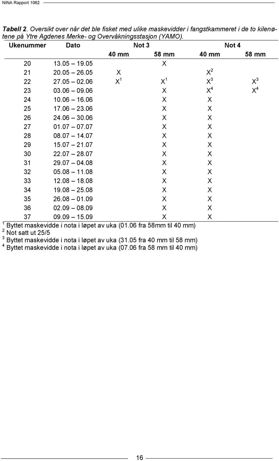 06 X X 27 01.07 07.07 X X 28 08.07 14.07 X X 29 15.07 21.07 X X 30 22.07 28.07 X X 31 29.07 04.08 X X 32 05.08 11.08 X X 33 12.08 18.08 X X 34 19.08 25.08 X X 35 26.08 01.09 X X 36 02.09 08.