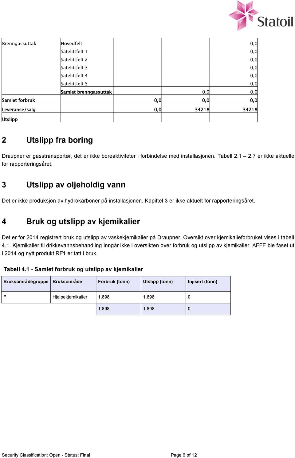 3 av oljeholdig vann Det er ikke produksjon av hydrokarboner på installasjonen. Kapittel 3 er ikke aktuelt for rapporteringsåret.