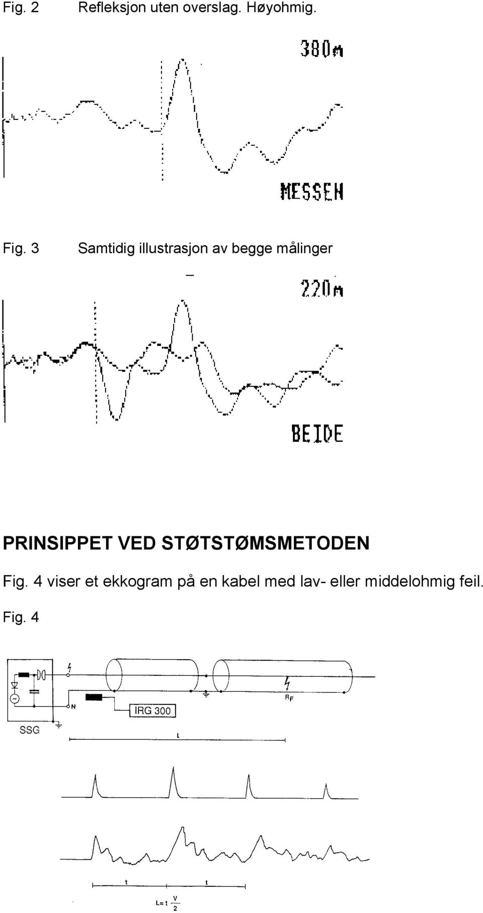 PRINSIPPET VED STØTSTØMSMETODEN Fig.