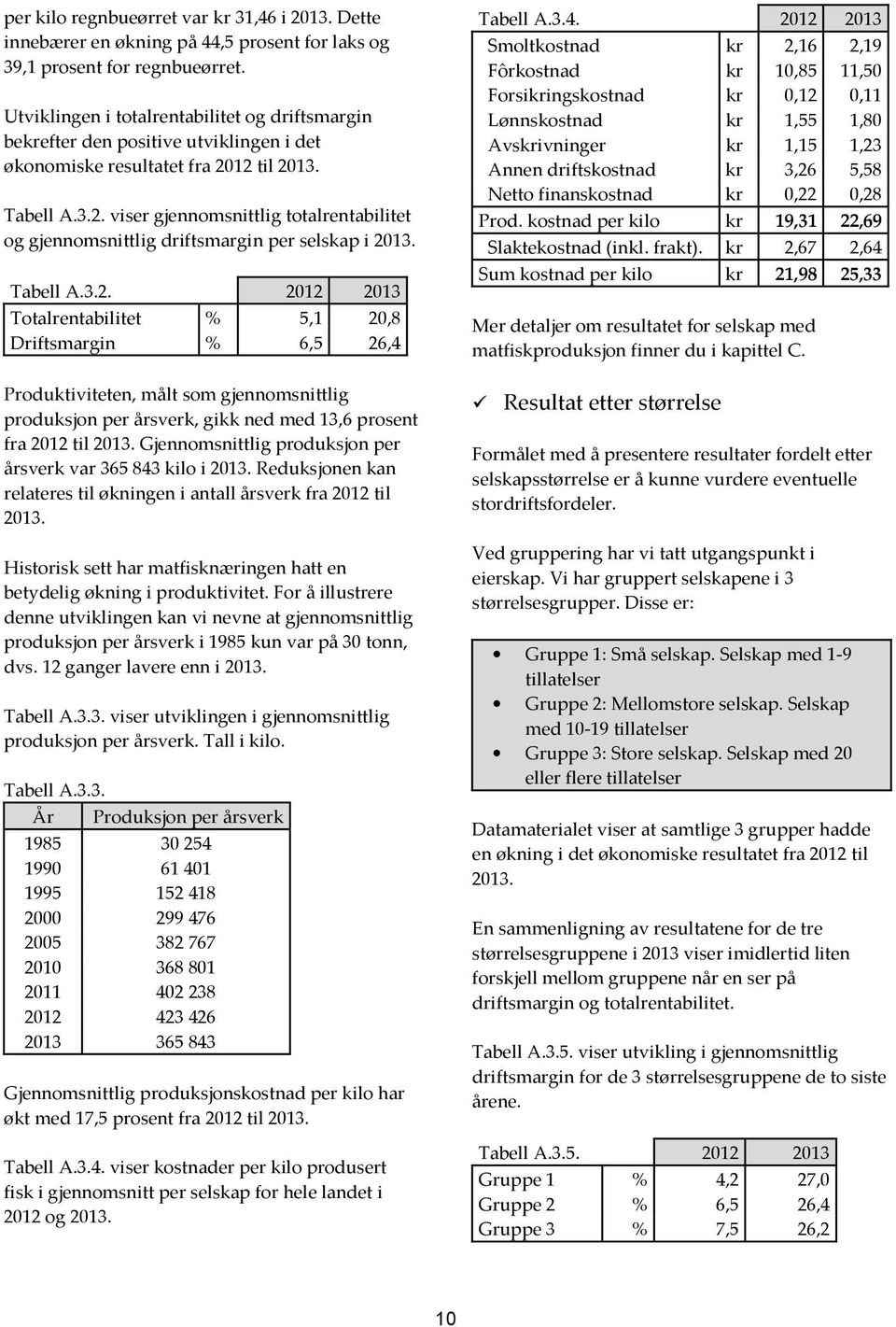 12 til 2013. Tabell A.3.2. viser gjennomsnittlig totalrentabilitet og gjennomsnittlig driftsmargin per selskap i 2013. Tabell A.3.2. 2012 2013 Totalrentabilitet % 5,1 20,8 Driftsmargin % 6,5 26,4 Produktiviteten, målt som gjennomsnittlig produksjon per årsverk, gikk ned med 13,6 prosent fra 2012 til 2013.