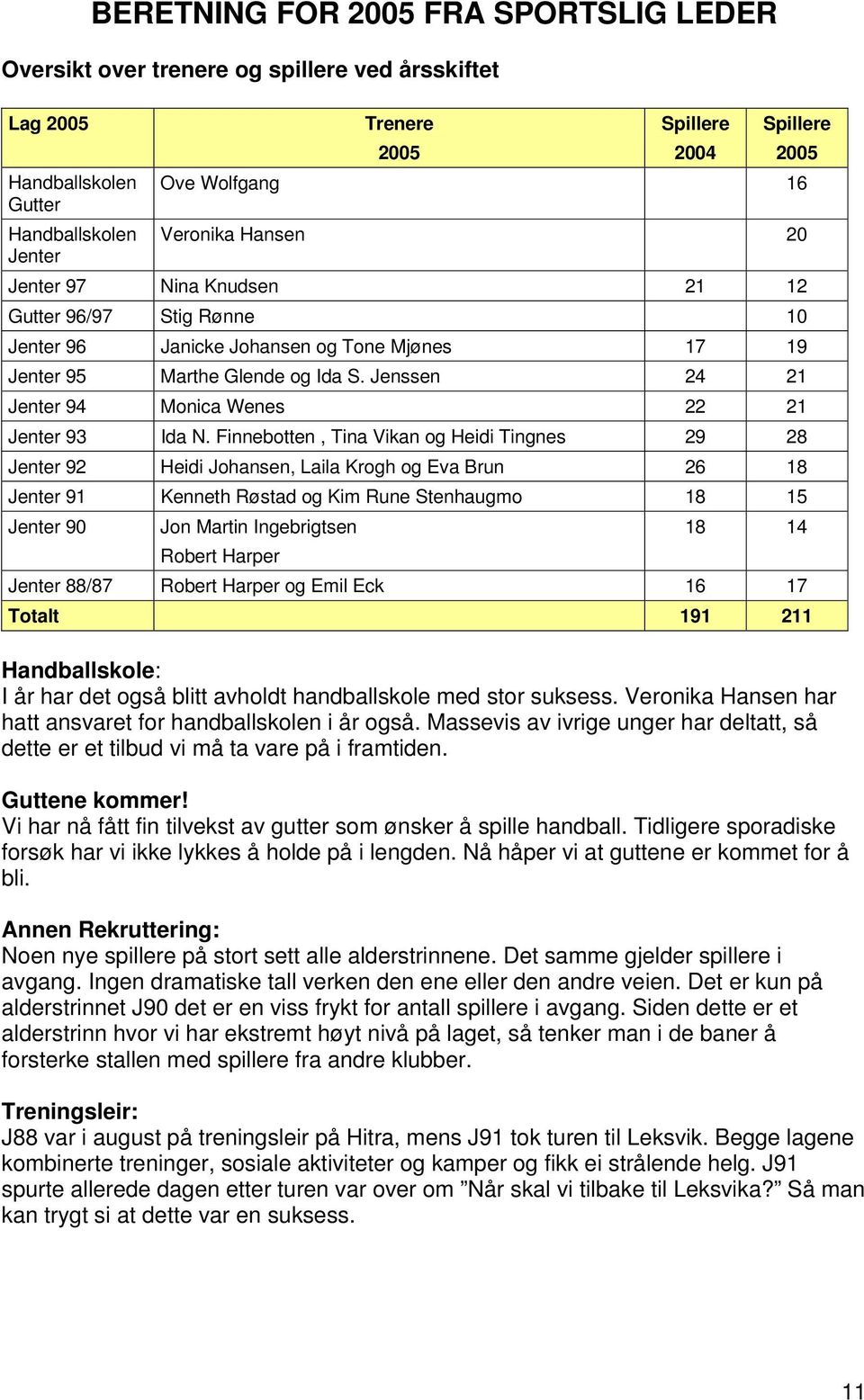 Jenssen 24 21 Jenter 94 Monica Wenes 22 21 Jenter 93 Ida N.