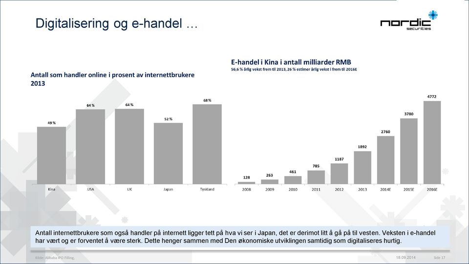 Veksten i e-handel har vært og er forventet å være sterk.