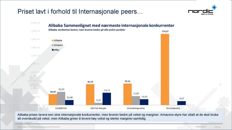 Amazons styre har uttalt at de skal bruke alt overskudd på vekst, men Alibaba greier å