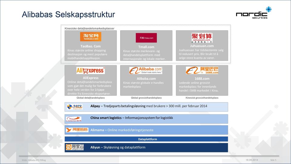 Blir brukt til å selge store kvanta av varer. AliExpress Online detaljhandelsmarkedsplass som gjør det mulig for forbrukere over hele verden for å kjøpe direkte fra kinesiske eksportører. Alibaba.