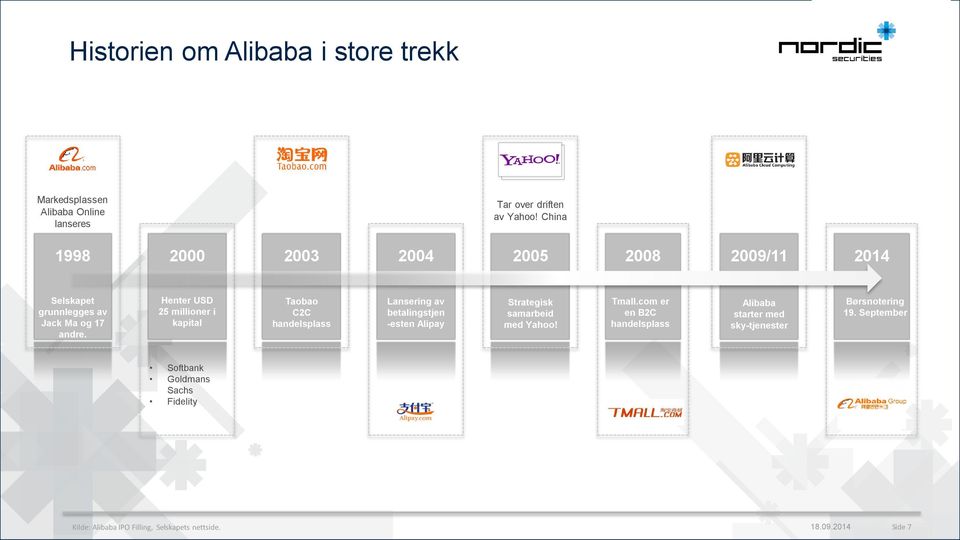 Henter USD 25 millioner i kapital Softbank Goldmans Sachs Fidelity Taobao C2C handelsplass Lansering av betalingstjen -esten