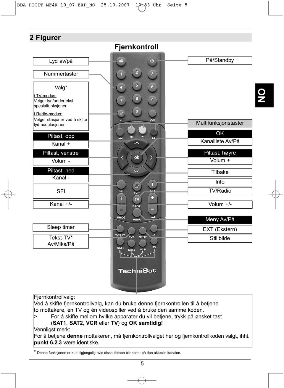 2007 10:53 Uhr Seite 5 2 Figurer Fjernkontroll Lyd av/på På/Standby Nummertaster Valg* i TV-modus: Velger lyd/undertekst, spesialfunksjoner i Radio-modus: Velger stasjoner ved å skifte