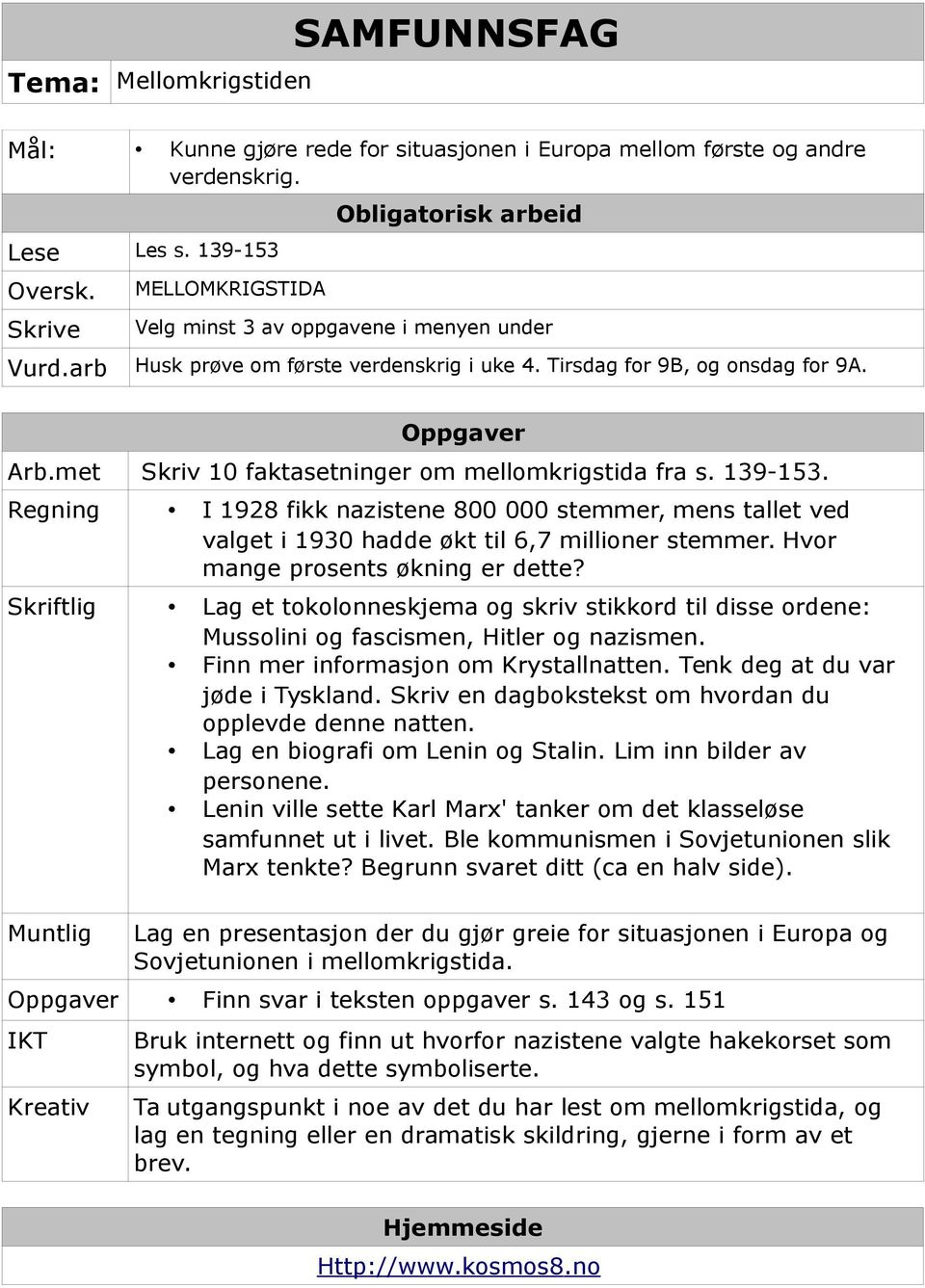 met Skriv 10 faktasetninger om mellomkrigstida fra s. 139-153. Regning I 1928 fikk nazistene 800 000 stemmer, mens tallet ved valget i 1930 hadde til 6,7 millioner stemmer.