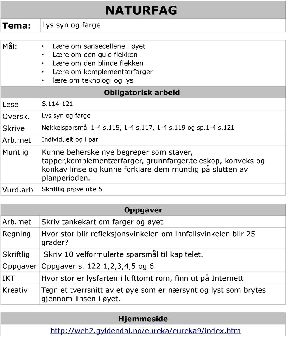 met Muntlig Individuelt og i par Kunne beherske nye begreper som staver, tapper,komplementærfarger, grunnfarger,teleskop, konveks og konkav linse og kunne forklare dem muntlig på slutten av