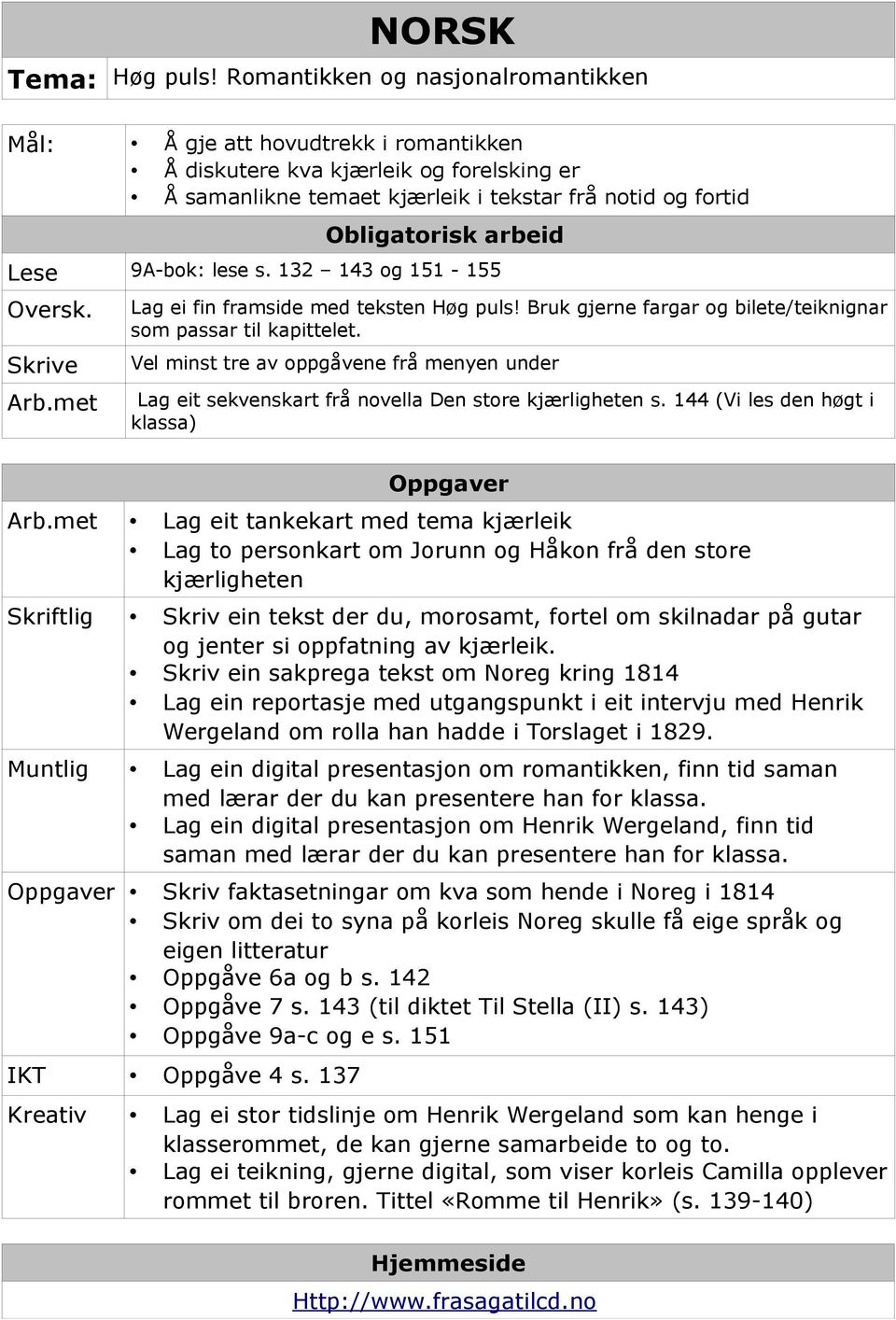 132 143 og 151-155 Oversk. Skrive Lag ei fin framside med teksten Høg puls! Bruk gjerne fargar og bilete/teiknignar som passar til kapittelet. Vel minst tre av oppgåvene frå menyen under Arb.