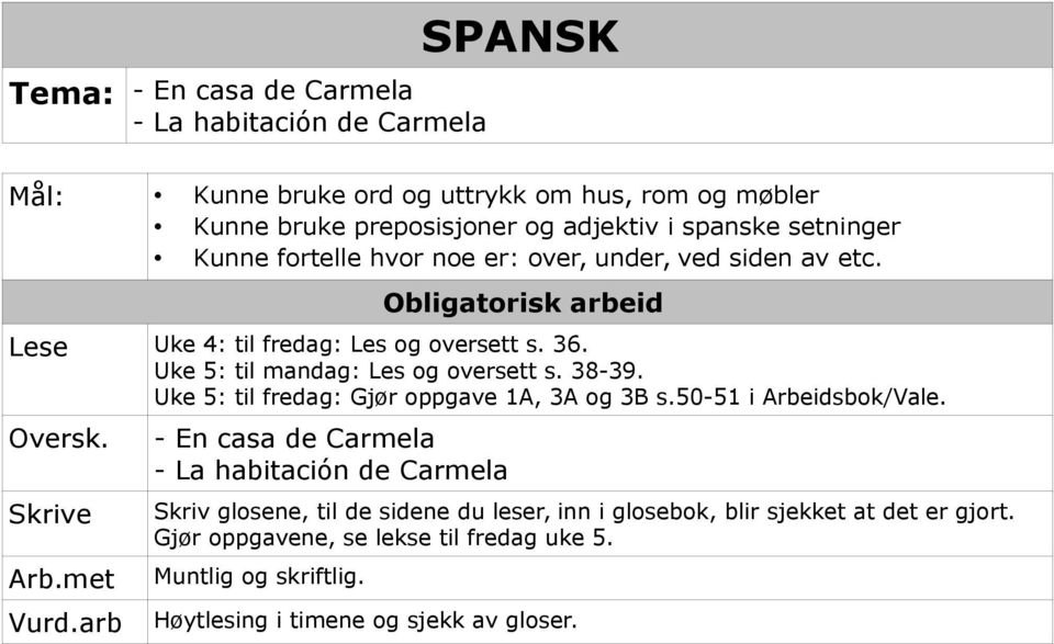 Uke 5: til fredag: Gjør oppgave 1A, 3A og 3B s.50-51 i Arbeidsbok/Vale. Oversk. Skrive Arb.met Vurd.