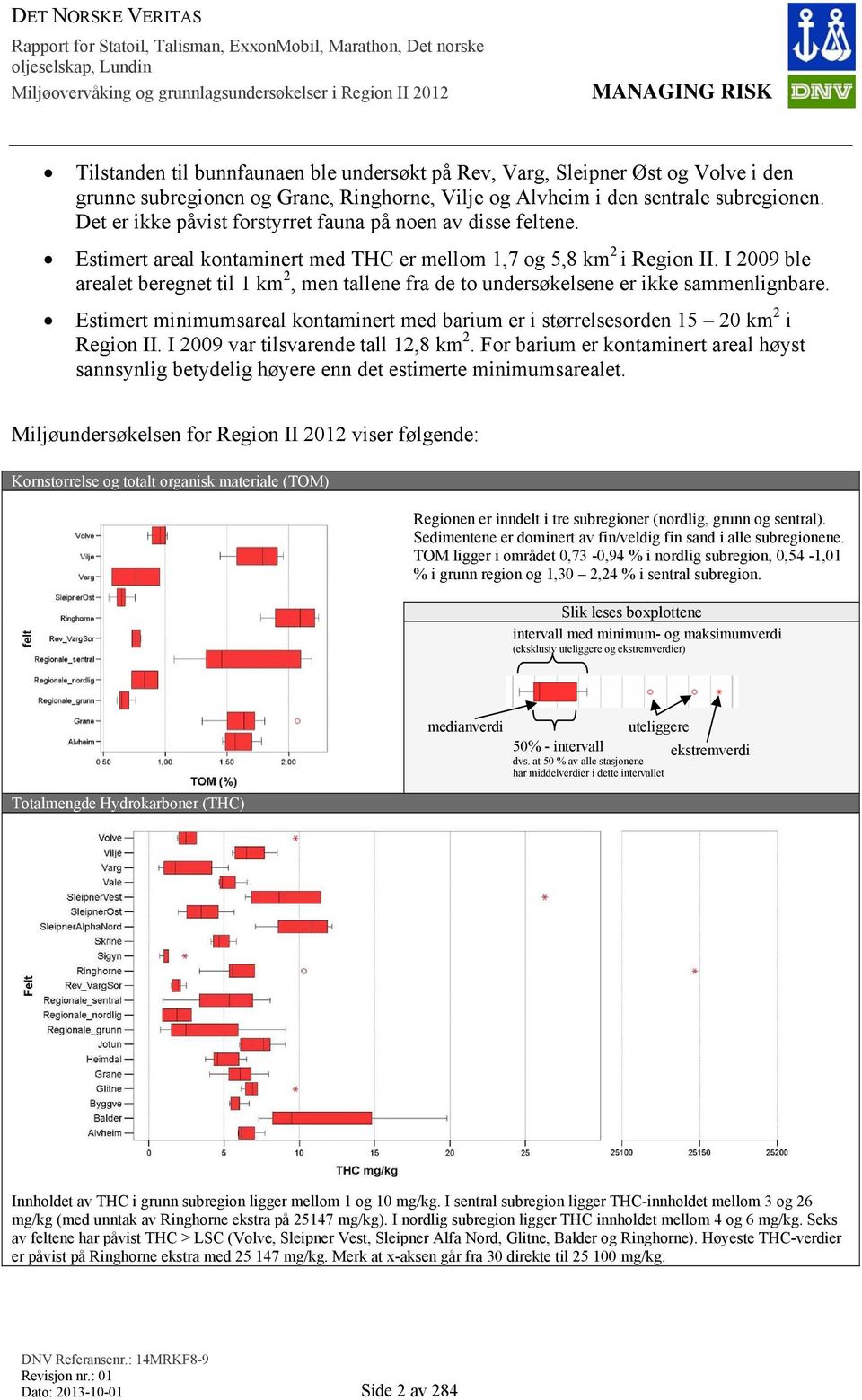 I 2009 ble arealet beregnet til 1 km 2, men tallene fra de to undersøkelsene er ikke sammenlignbare. Estimert minimumsareal kontaminert med barium er i størrelsesorden 15 20 km 2 i Region II.