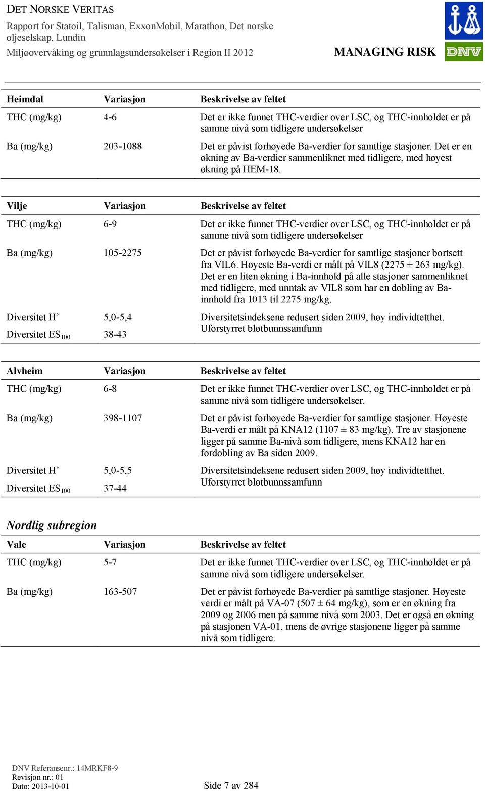 Vilje Variasjon Beskrivelse av feltet THC (mg/kg) 6-9 Det er ikke funnet THC-verdier over LSC, og THC-innholdet er på samme nivå som tidligere undersøkelser Ba (mg/kg) 105-2275 Det er påvist